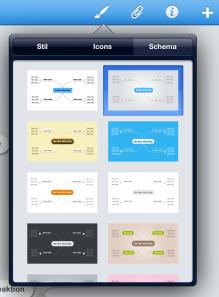 Mindmeister - Pinsel - Schema Mindmeister - Pinsel - Schema